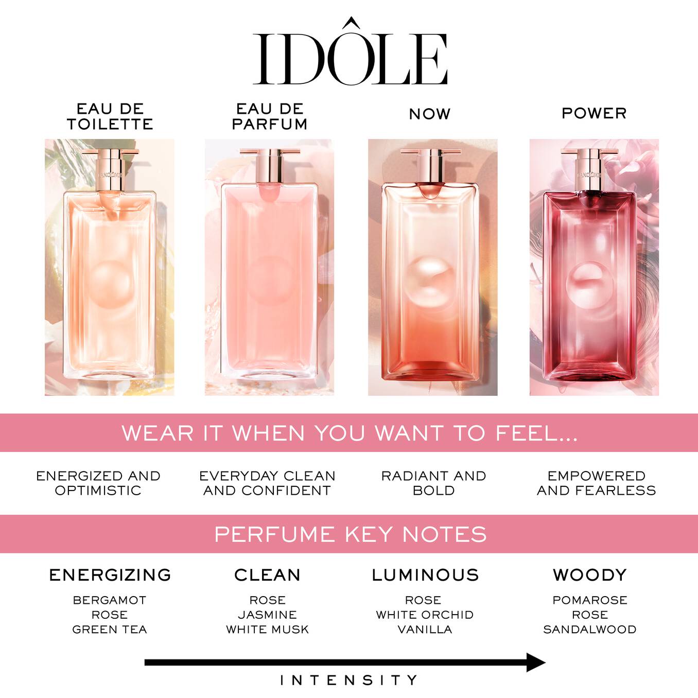 LANCOME IDOLE POWER 100ML EDP INTENSE SPRAY